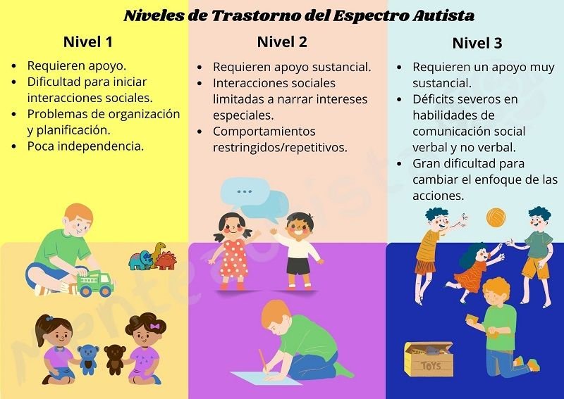 Tipos de autismo, Psiquiatra online grados infantil sevilla